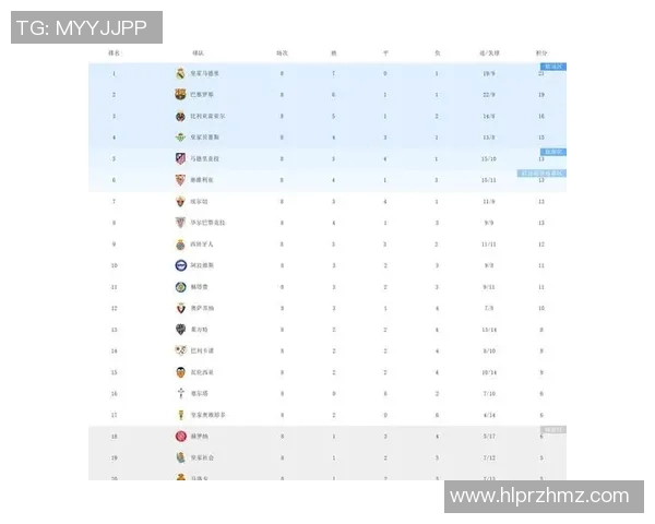 皇马主场逆转，继续领跑西甲榜首位置