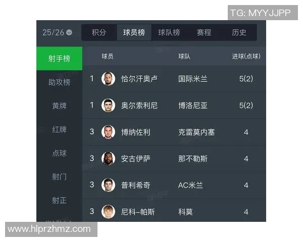 皇马签下新天才中场，刷新西甲转会记录